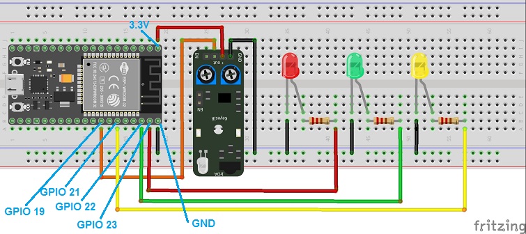 Combined UART and traffic light controller simulation and implementation (VHDL + STM32)